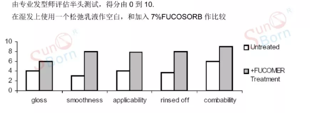 膚可(kě)舒 膚可(kě)舒
