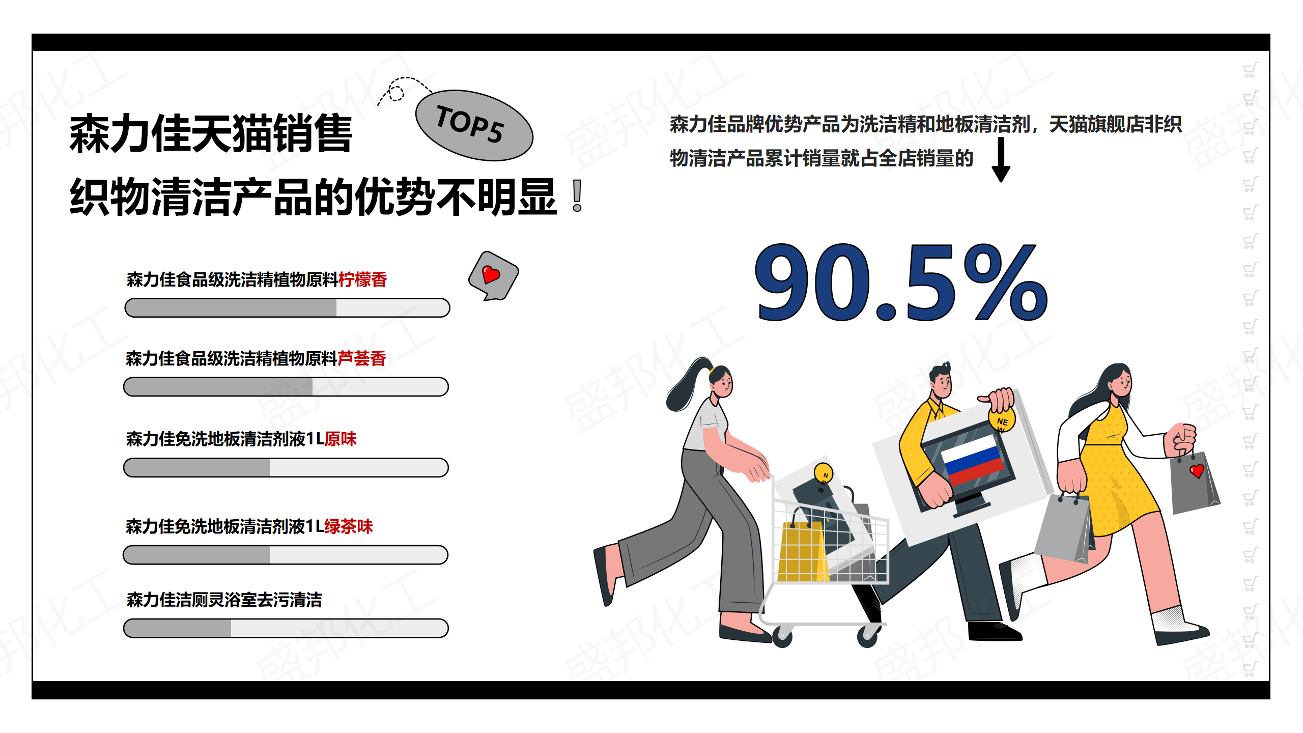 俄羅斯進口家清産(chǎn)品_09