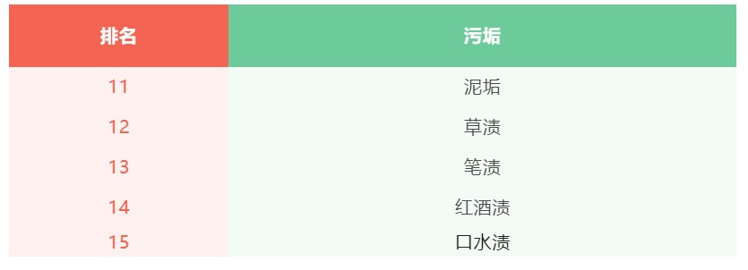 文(wén)章6 文(wén)章6