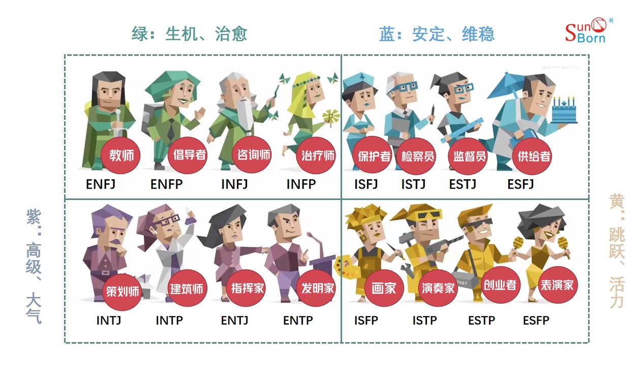 MBTI MBTI
