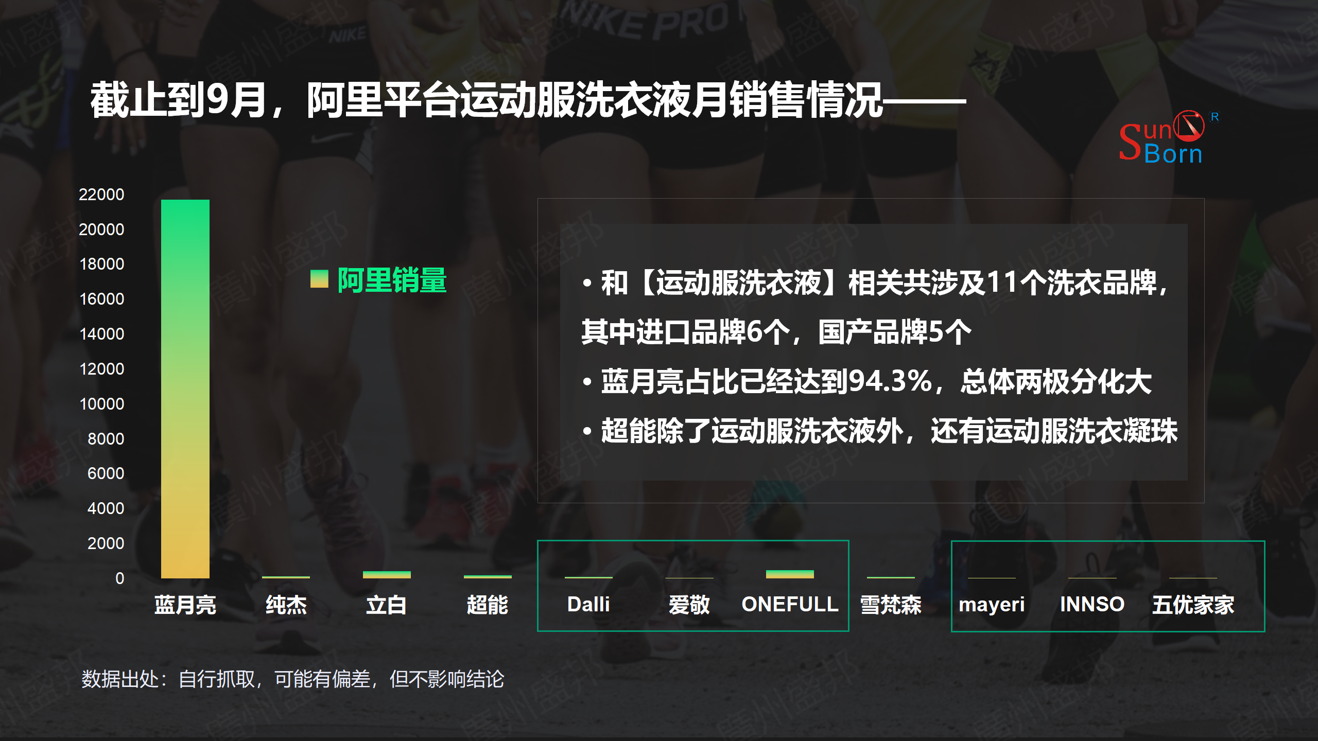 運動服洗衣産(chǎn)品市場簡析-修改_08