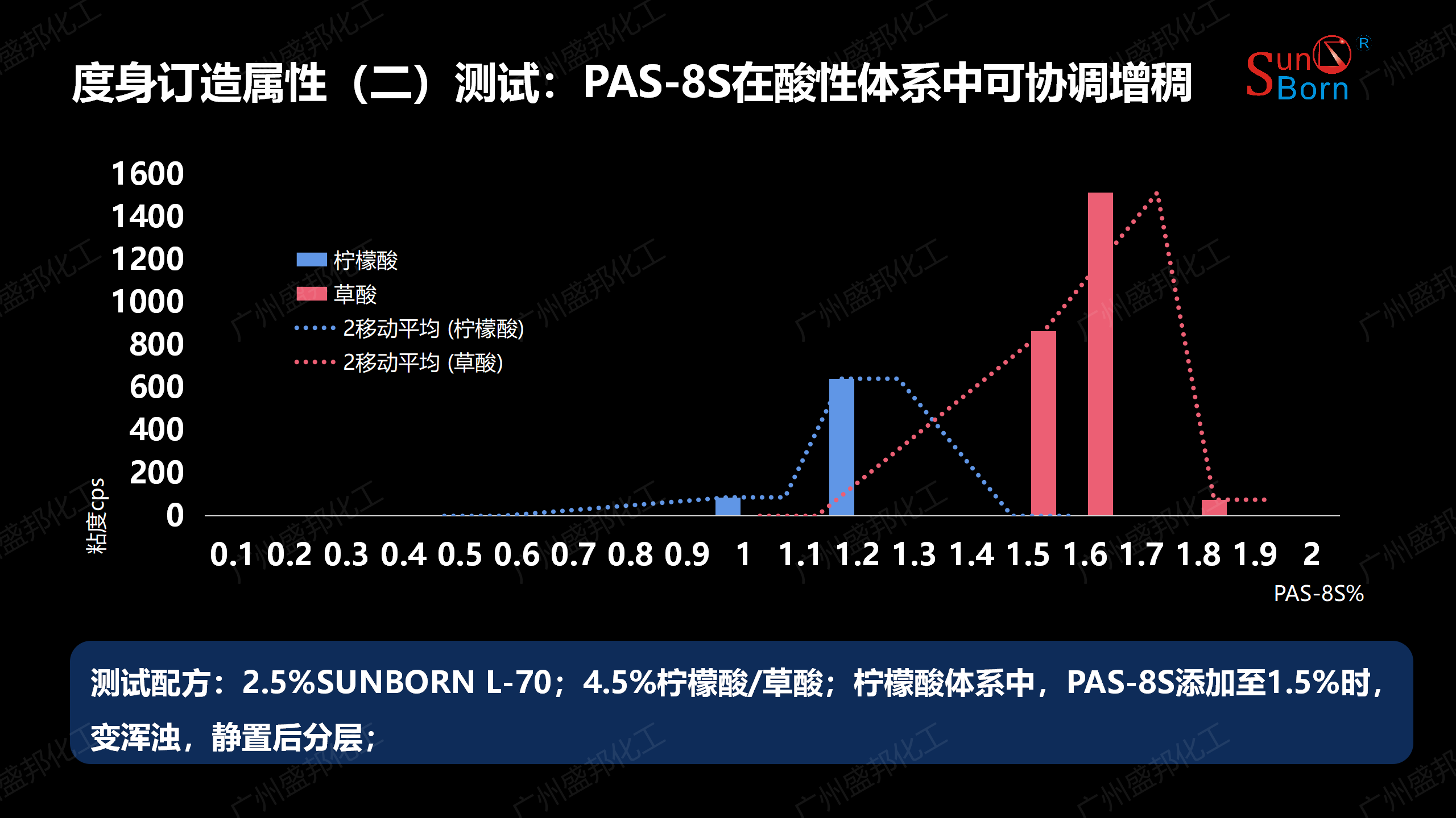 差異化驅動硬表面解決方案4_01 差異化驅動硬表面解決方案4_01